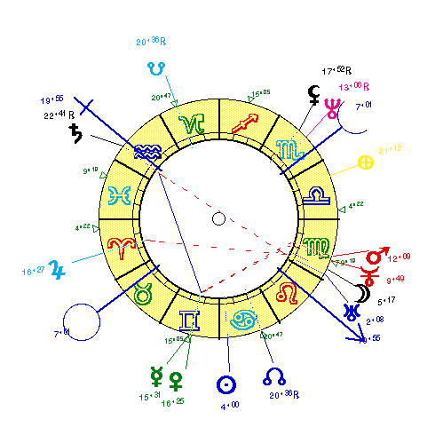 horoscope de DOUCHKA