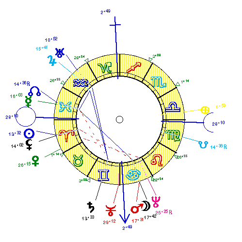 horoscope de DURAS_MA