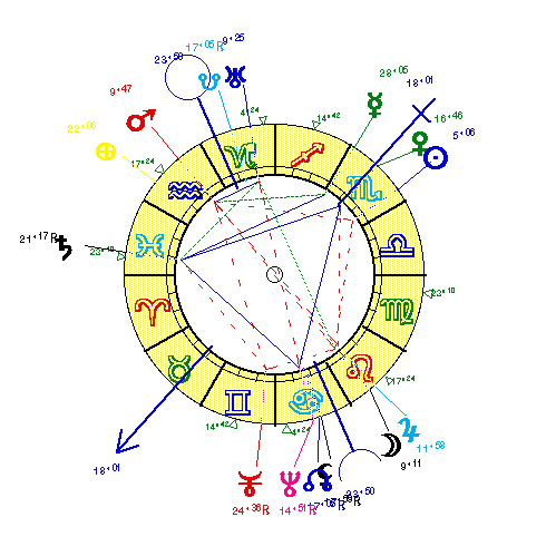 horoscope de FEUILLER