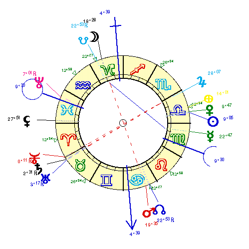 horoscope de FOCH