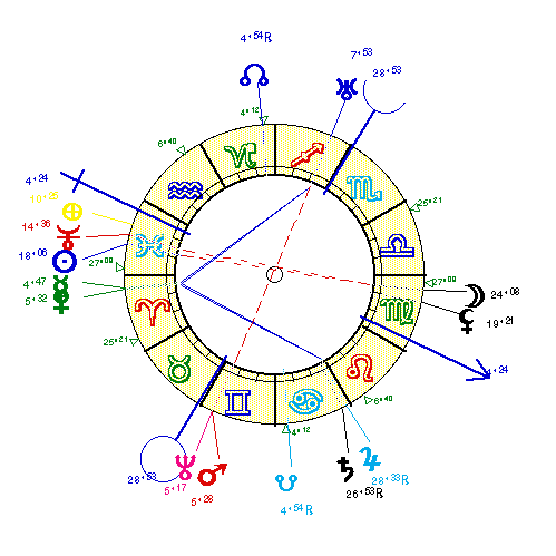horoscope de GALIL_E