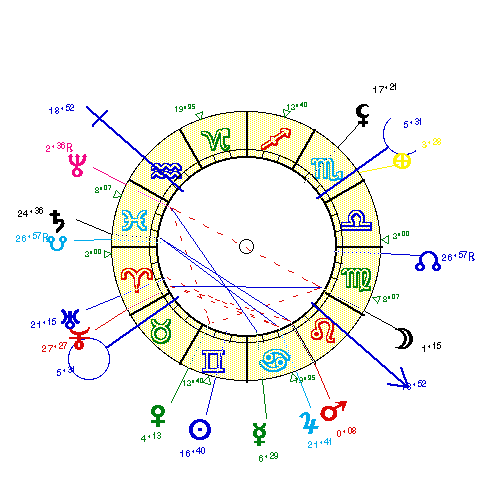 horoscope de GAUGIN_P