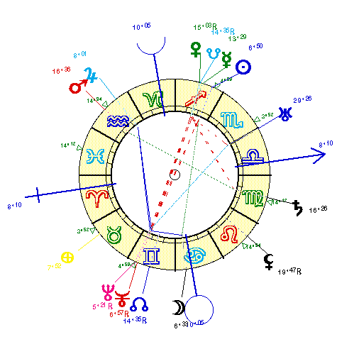 horoscope de GENEVOIX