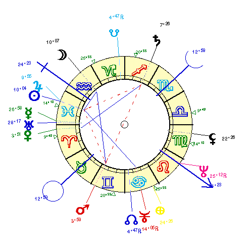 horoscope de GENSAC_C