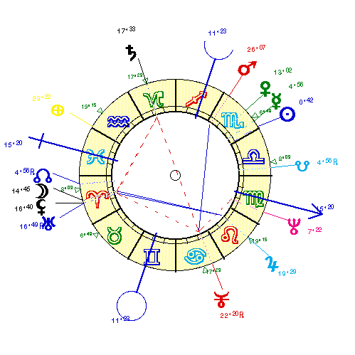 horoscope de GIRARDO1