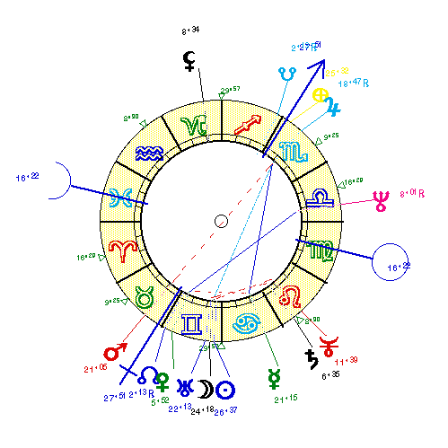 horoscope de GIRAUDEA