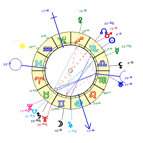 horoscope de GIRAUDOU
