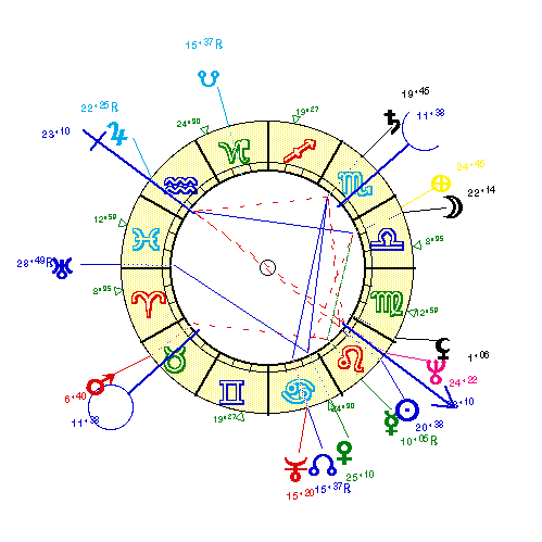 horoscope de GOSCINNY