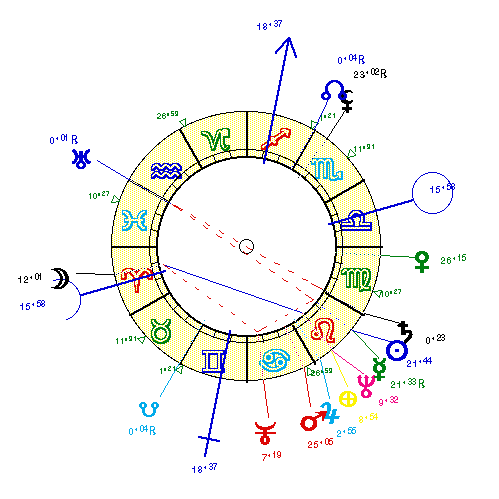 horoscope de GREGOIRE