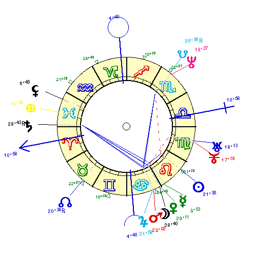horoscope de HALLYDA1