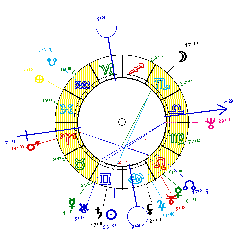 horoscope de HALLYDA2