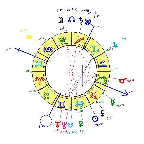 horoscope de HEMINGWA