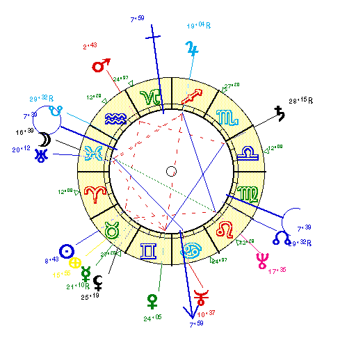horoscope de JEANMAIR