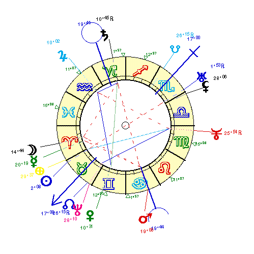 horoscope de KANT_EMM