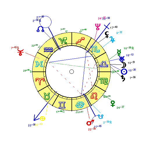 horoscope de KARDEC_A
