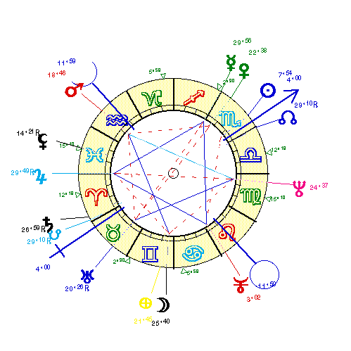 horoscope de KOUCHNER