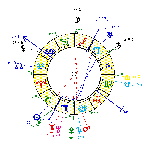 horoscope de KRISHNAM