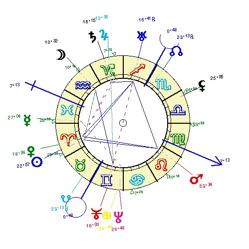 horoscope de LACAN_JA