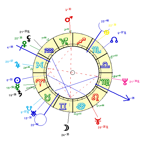 horoscope de LADISLAS