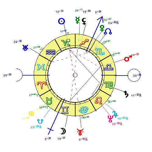 horoscope de LAMOUREU