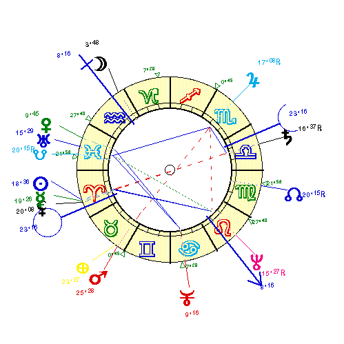 horoscope de LANGEAIS