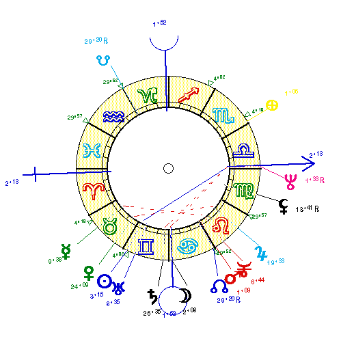 horoscope de LAVANANT