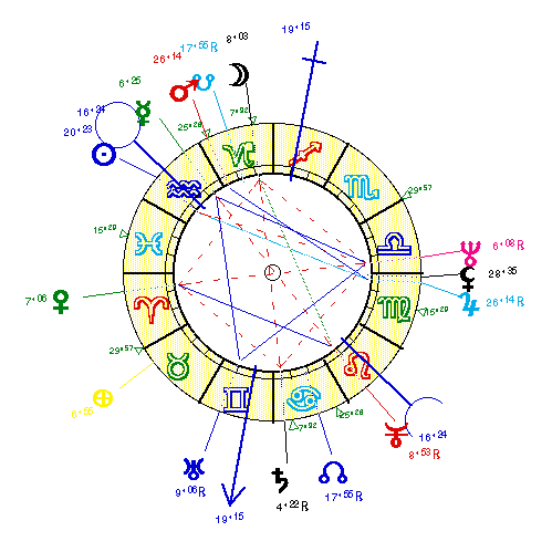 horoscope de LENORMAN