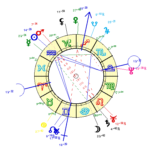 horoscope de LEYMERGI