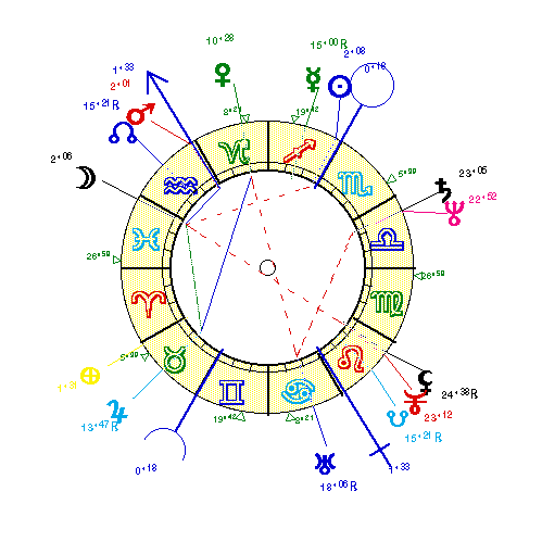 horoscope de LHERMITT