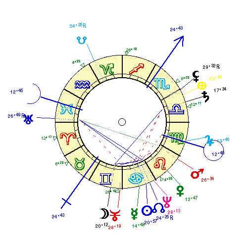 horoscope de LOUIS_X1