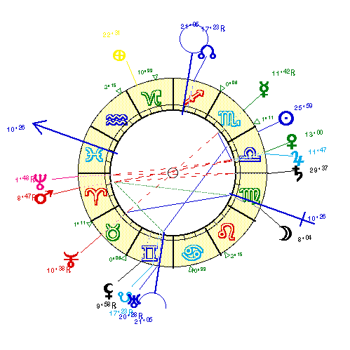 horoscope de LUMIERE1