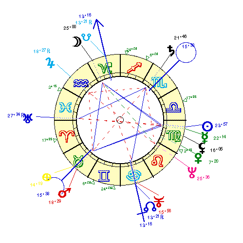 horoscope de LUSTIGER
