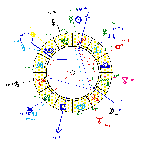 horoscope de MACIAS_E