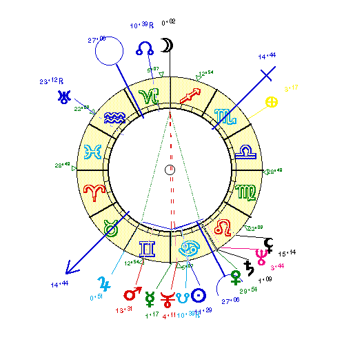 horoscope de MANOLETE