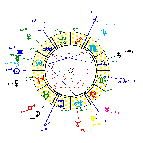 horoscope de MARCEAU1