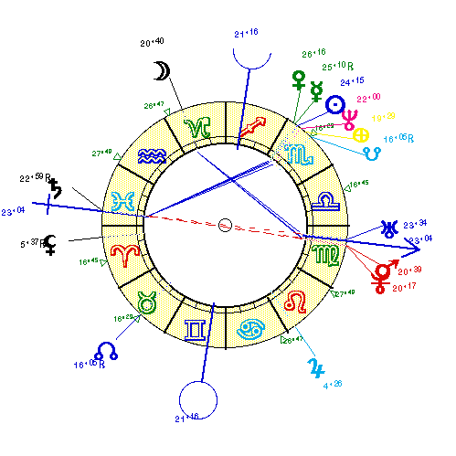 horoscope de MARCEAU2