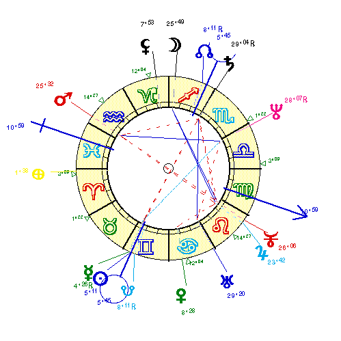 horoscope de MEHDI
