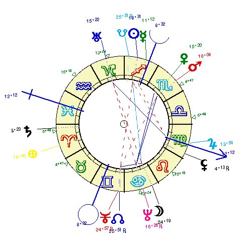 horoscope de MESSIAEN