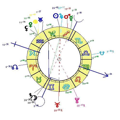 horoscope de MEURISSE