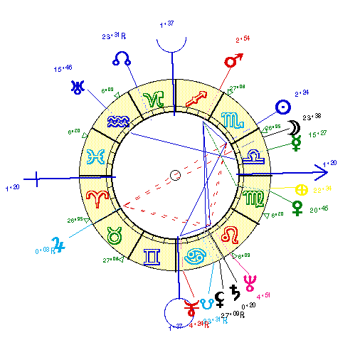 horoscope de MITTERR1