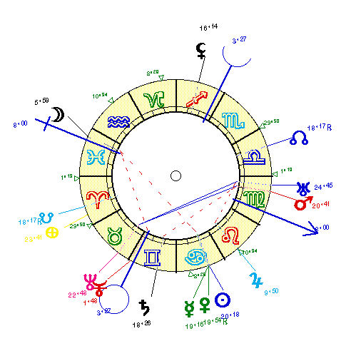 horoscope de MODIGLIA