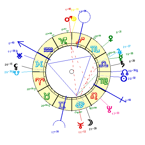 horoscope de MOULOUDJ
