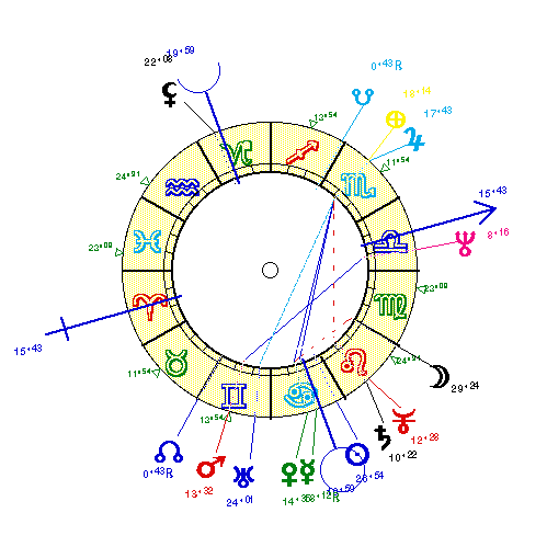horoscope de MOUROUSI