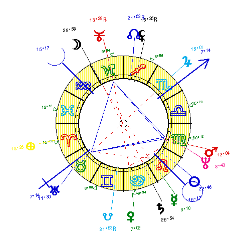 horoscope de NAPOLEON