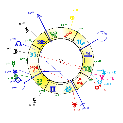 horoscope de NICHOLSO