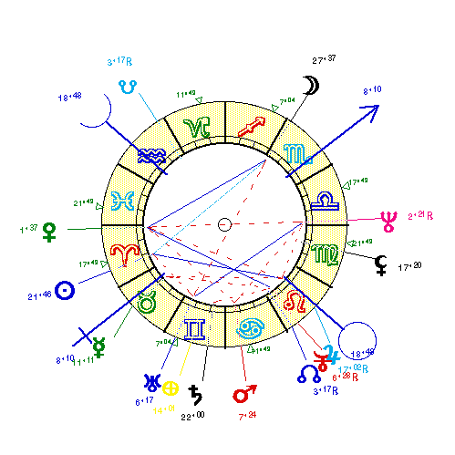 horoscope de NICOLETT