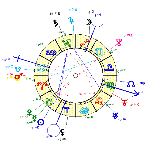 horoscope de NOAH_YAN