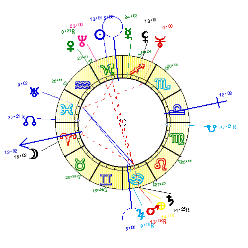 horoscope de NOSTRADA