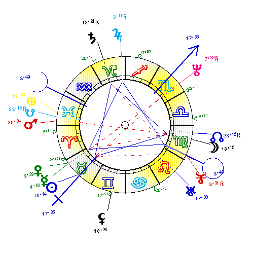 horoscope de PARILLAU