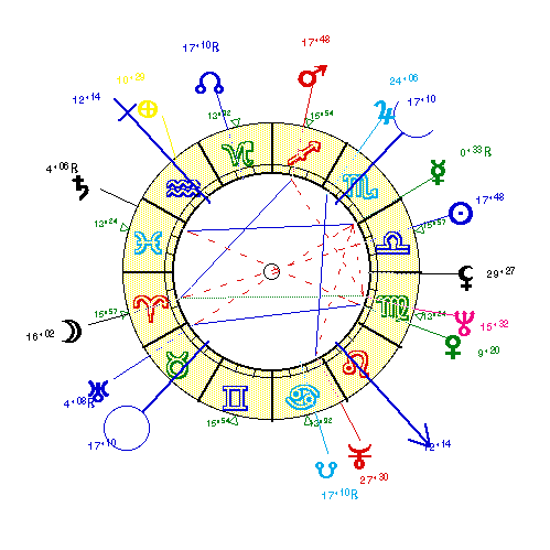 horoscope de PAVAROTT